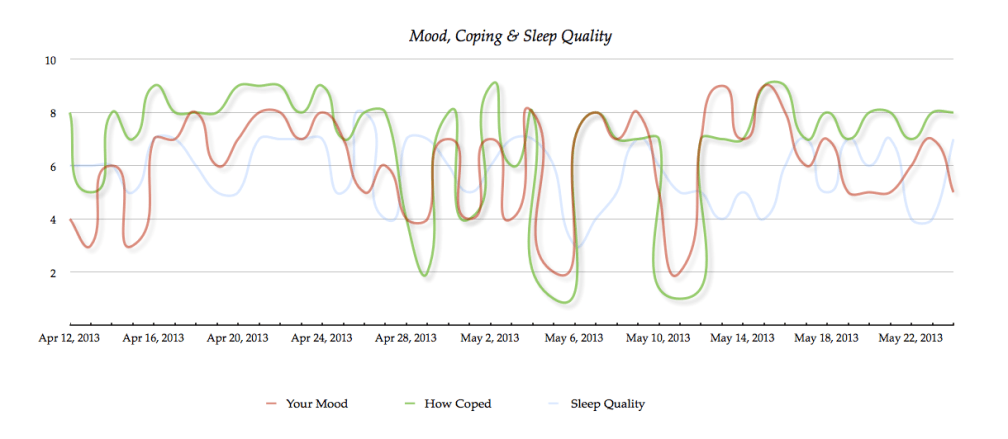 Screen Shot 2013-05-26 at 10.04.15 PM
